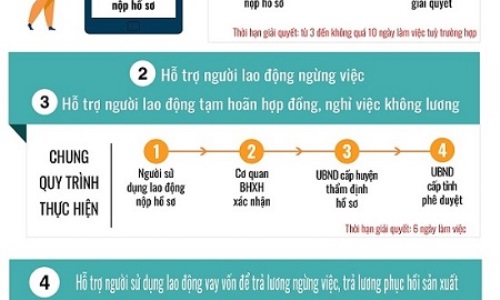 BHXH Việt Nam đẩy mạnh ứng dụng công nghệ thông tin, kịp thời hỗ trợ người lao động và doanh nghiệp trong bối cảnh dịch Covid-19